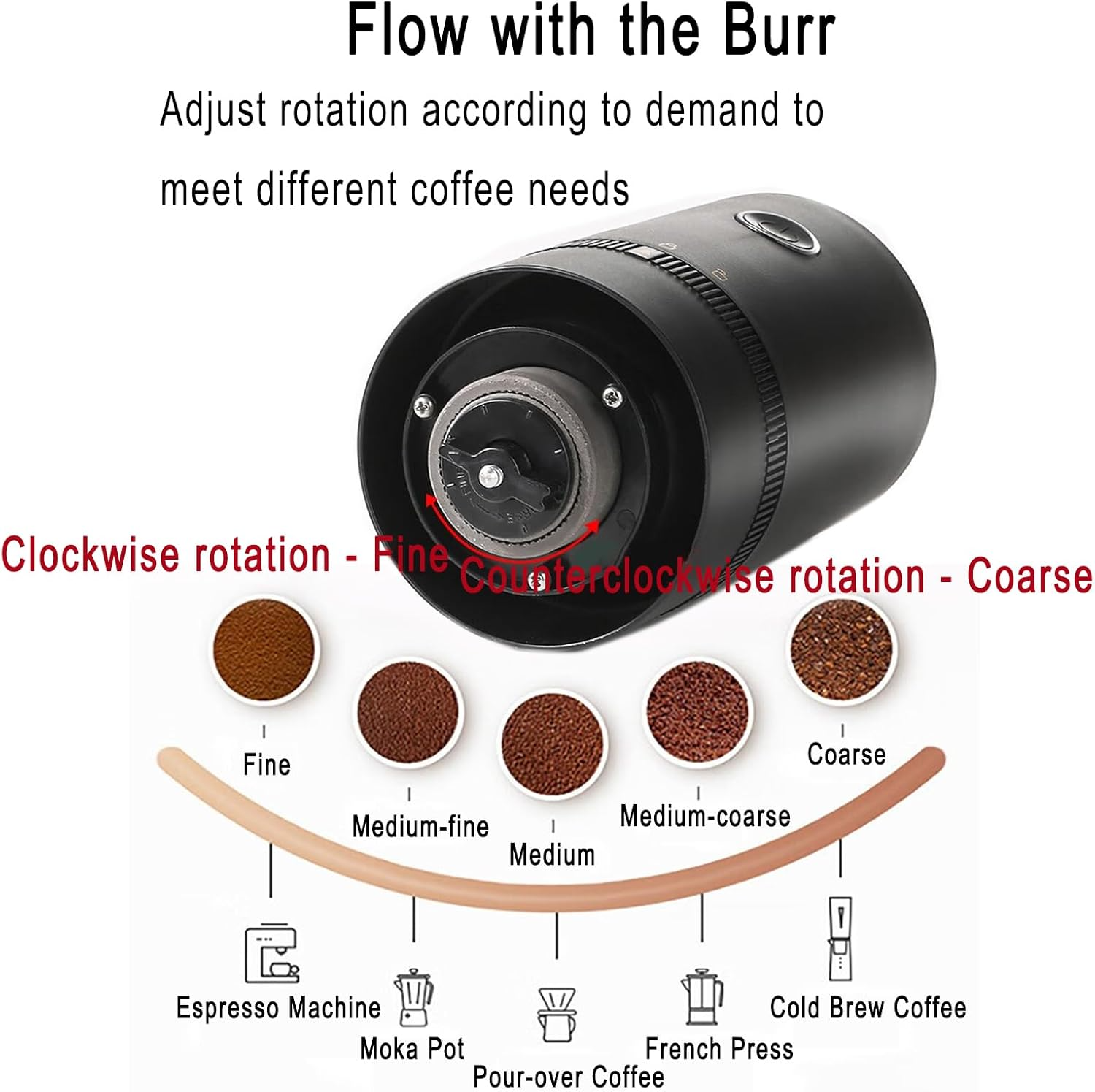Portable Electric Burr Coffee Grinder, 1500mAh USB Rechargeable with Ceramic Burr & 10 Filters, for Espresso, French Press, Travel & Home Use